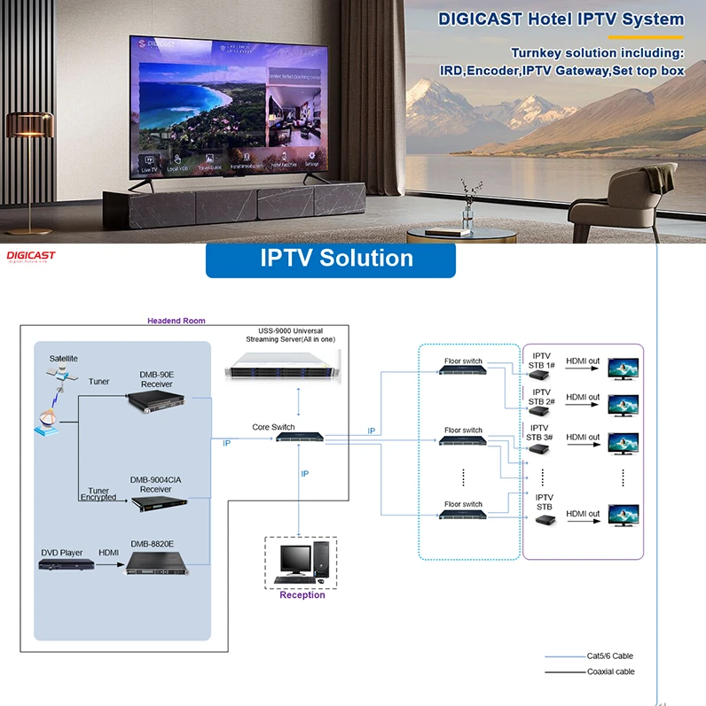 DIGICAST Turnkey Hotel IPTV Solution DIGICAST Turnkey Hotel IPTV Solution
